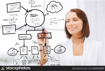 office, business, economics and finances concept - smiling businesswoman drawing plan on virtual screen with marker
