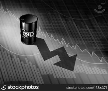 Oil prices falling concept as a barrel of crude petroleum casting a downward arrow on a financial chart as a symbol for declining fossil energy due to oversupply and overproduction as a 3D illustration.