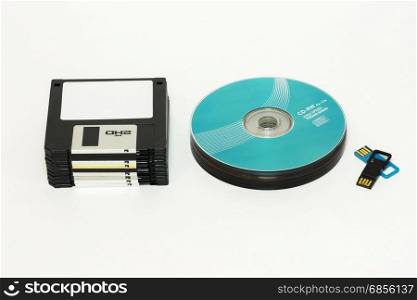 On a white background are Floppy, CD / DVD disk and USB flash