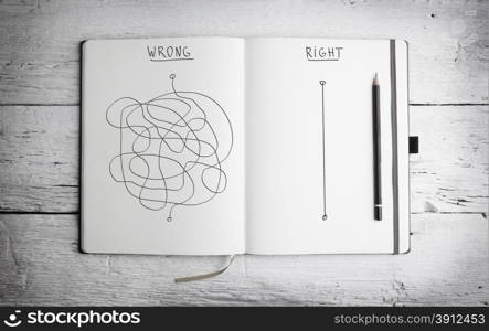 Open notepad with concept of right and wrong strategy on white wooden table