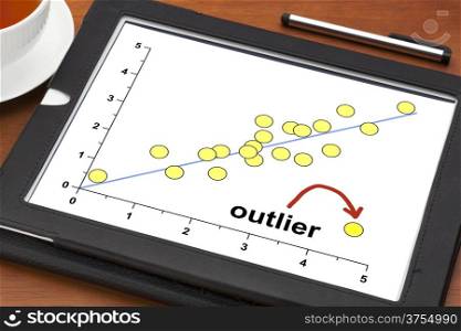 outlier or outsider concept on a digital tablet with a cup of tea