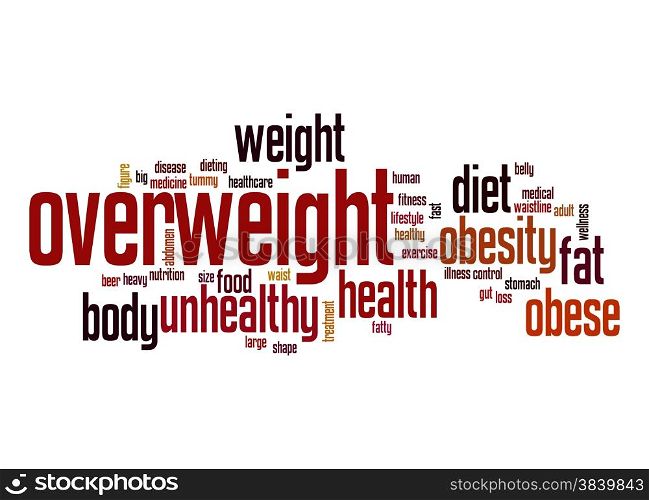 Overweight word cloud