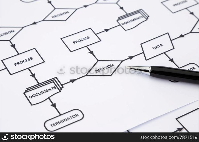 Paperwork of decision making process concept and method with arrows and words in flow chart, black and white tone