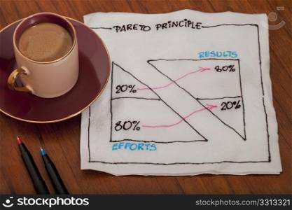 Pareto principle or eighty-twenty rule - napkin doodle with a cup of coffee on wooden table