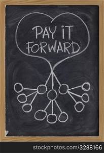 pay it forward concept illustrated with white chalk drawing on blackboard