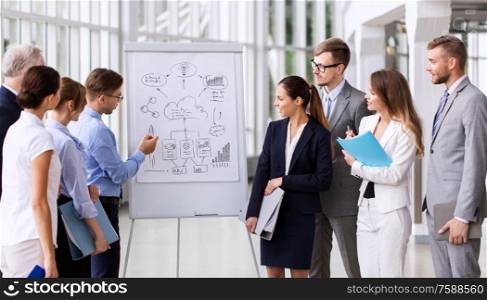people, planning and strategy concept - business team discussing scheme on flip chart at office. business team with scheme on flip chart at office