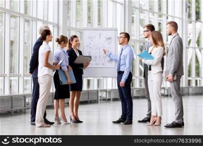 people, planning and strategy concept - business team discussing scheme on flip chart at office. business team with scheme on flip chart at office