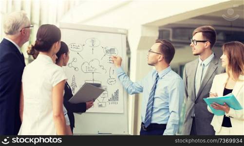 people, planning and strategy concept - business team with scheme on flip chart at office. business team with scheme on flip chart at office