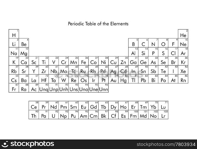 Periodic Table of the Elements. Periodic Table of the Elements, including solid liquid gas and unknown