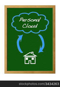 Personal cloud.