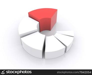 pie chart is divided into parts with the leadership of one of the parts. 3d