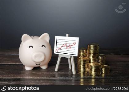 Pig piggy bank and positive growth graph. Income. Increase productivity and efficiency. Economic improvement. Return on deposits. Taxes and payments. Investment portfolio value, market growth.