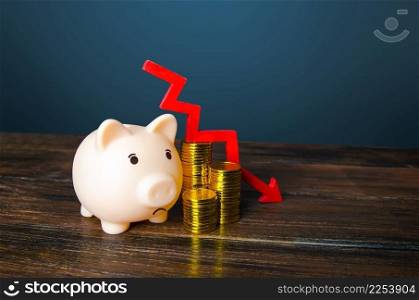 Piggy bank and money with an arrow down. Decrease in savings and reserves. Inflation and depreciation of assets. Falling income, lower wages. Decrease in GDP. Economic recession, crisis. Poverty