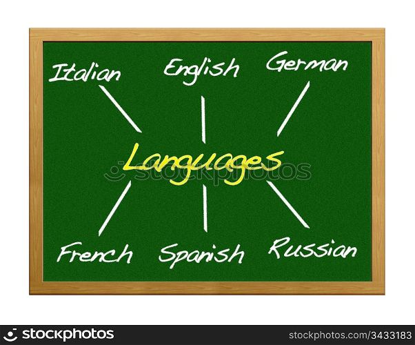 Pizarra con diferentes idiomas.