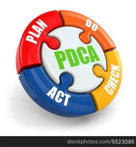 Plan, do, check, act. PDCA on white isolated background. 3d