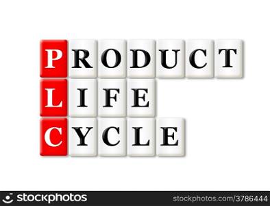 PLC - Product Life Cycle acronym on white background