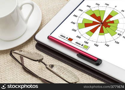 polar bars business graph on a digital tablet with a cup of coffee