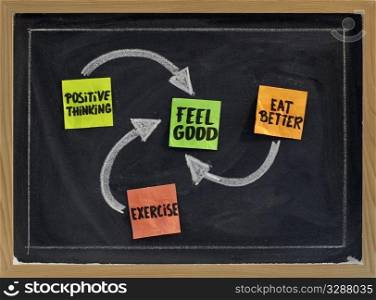 positive thinking, exercise, eat better - cocept of feeling good, sticky notes and white chalk drawing on balckboard