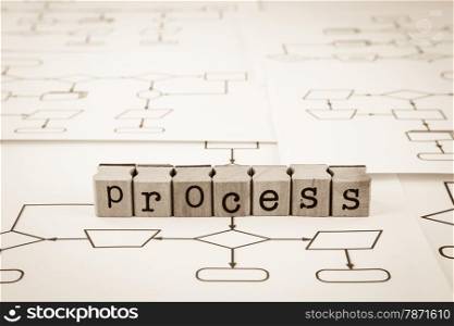 PROCESS word on rubber wood stamps place on blank analysis procedure flow charts, sepia tone