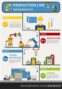 Production Line Infographics. Production line infographics with engineering manufacture testing and package storage vector illustration