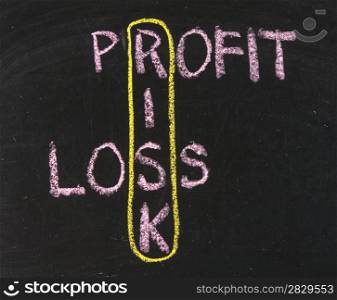 profit, loss and risk on blackboard