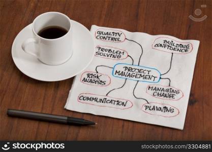 project management concept - flowchart or mind map as a napkin doodle on table with espresso coffee cup