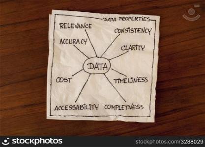 properites of data (accuracy, accessability, clarity, cost, consistency, completness, timeliness, rekevance) - information concept on napkin