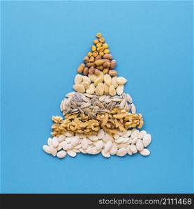 pyramid nuts