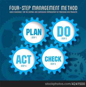 Quality management system plan do check act