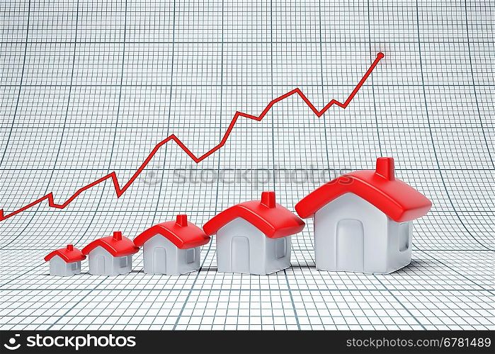 Real estate are raising. Positive chart
