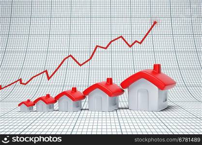 Real estate are raising. Positive chart