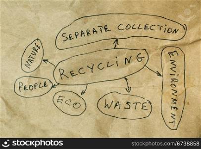 Recycling conception text over brown wrinkled paper. Environment, nature and people