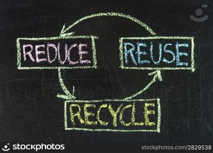 reduce, reuse and recycle - resource conservation written on blackboard