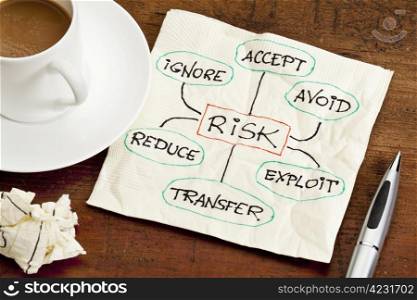 risk management strategies - ignore, accept, avoid, reduce, transfer and exploit - sketch on a cocktail napkin, with a cup of coffee