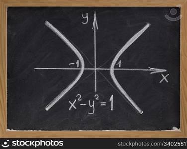 rough white chalk drawing of hyperbola curve (two branches with east-west opening) on blackboard