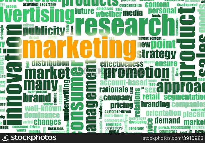 Sales and Marketing Focus as a Word Cloud. Sales and Marketing