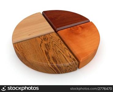 Samples of different types of wood. 3d
