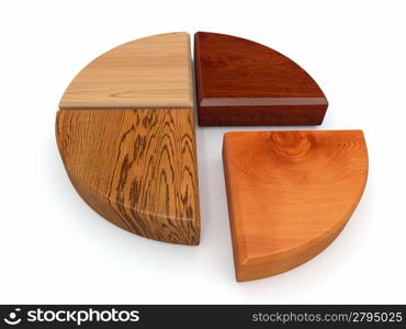 Samples of different types of wood. 3d