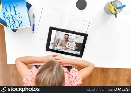 school, education and distance learning concept - little student girl with tablet computer having online class at home from top. student girl with tablet pc having online class