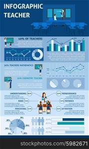 School Education Infographics . School education infographics with teacher icons and statistic information vector illustration