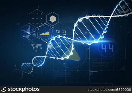 science, chemistry, biology, technology and research concept - dna molecule chemical structure with projections over dark background. dna molecule structure