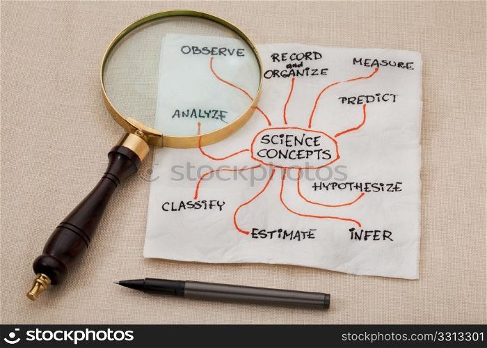 science concepts - a napkin doodle with magnifying glass on tablecloth