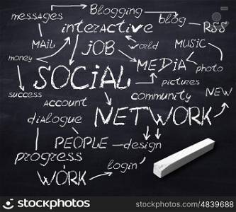 Scool blackboard with network communication terms written on it