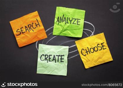 search, analyze, choose and create - creativity concept - handwriting on colorful sticky notes against black paper