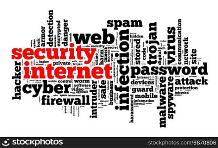 Security internet wordcloud text concept