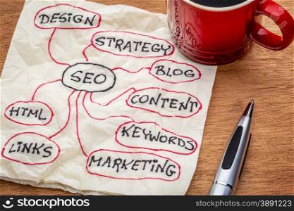 SEO - search engine optimization mindmap on napkin with cup of coffee
