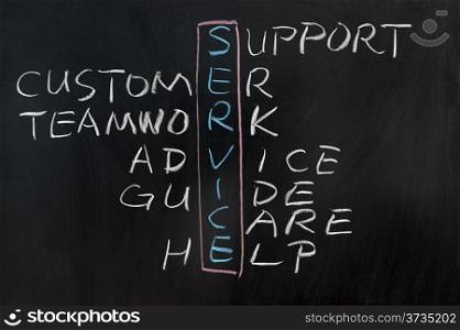 Service concept crosswords written on the chalkboard