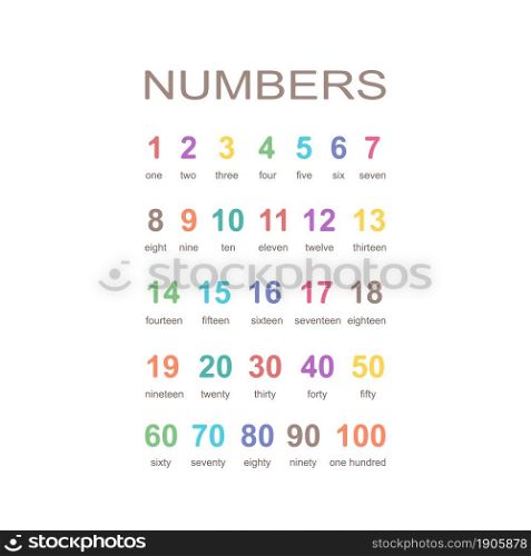 Set of numbers isolated on white background. Cartoon flat style. Vector illustration