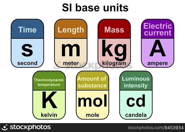 Seven standards SI base units, 3d rendering