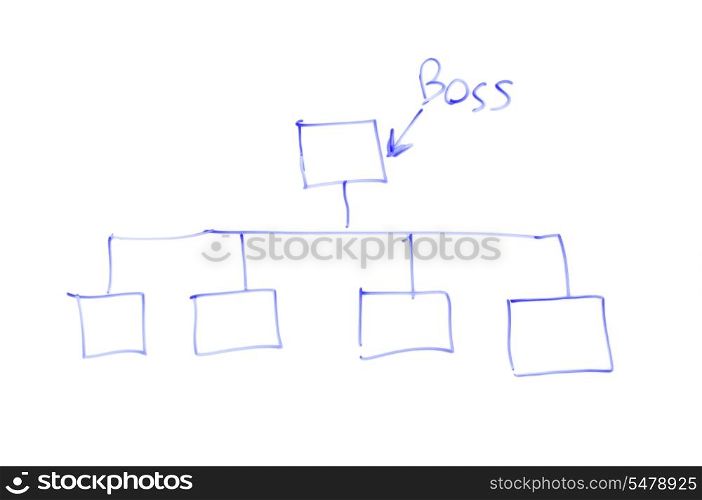 Sketch of organisation chart on white board
